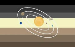 Solaric is a gender where you feel aligned with the solar system.